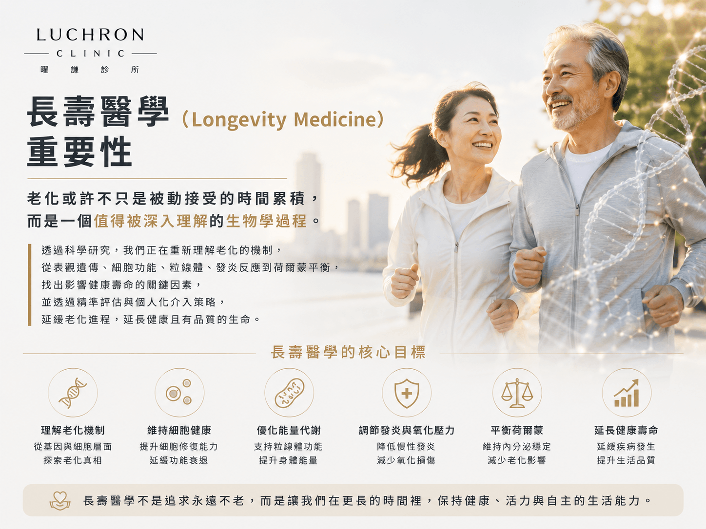 長壽醫學與健康餘命示意圖